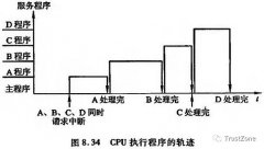 屏蔽技术是什么 屏蔽触发器介绍