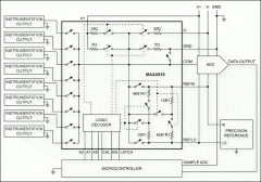 多路复用器校准简化了系统校准