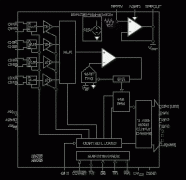 用于同步采样的ADC