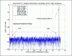 定义和测试高速ADC中的动态参数