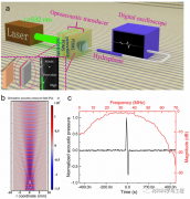 钙钛矿在光声换能器成功应用