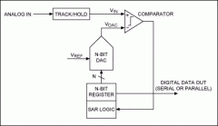 了解SAR ADC：其架构及其与其他ADC的比较