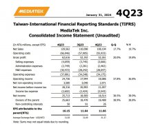 <b>得益于智能手机复苏 联发科Q4营收和净利润同比</b>