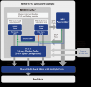 芯来科技正式发布首款专用处理器产品线Nuclei