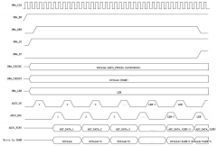 SWM181 ADC通过DMA传输数据的介绍