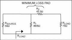 使用75Ω实验室设备表征50Ω电路的S参数