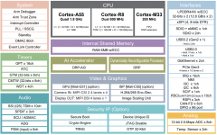 瑞萨隆重推出RZ/V2H这一款嵌入式AI微处理器