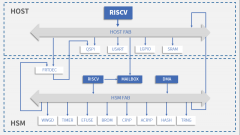 芯来科技正式发布基于RISC-V处理器的HSM子系统解