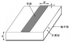 微带线拐角3W规则，是真的吗？