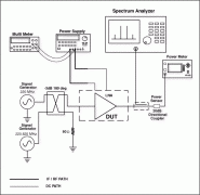 MAX2371中频AGC放大器，频率为220MHz