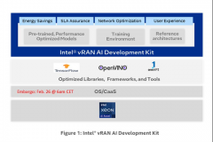 英特尔全新AI开发套件和下一代英特尔至强处理器