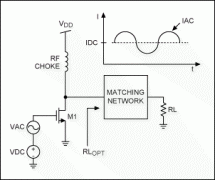 <b>高效低成本ISM波段发射器的功率放大器理论</b>