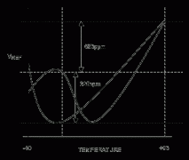 计算精密数模转换器应用中的误差预算