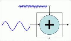 用于模拟接口的超级放大器和滤波器