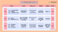 模拟IC设计的这些坑你都踩过吗？