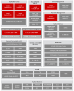 芯品#TDA4AEN-Q1 具有AI功能的汽车级 ADAS SoC