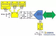 使用高速转换器时有哪些重要的PCB布局布线规则