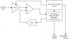 简述SAR ADC 的基本操作