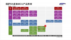 瑞萨电子宣布推出基于Arm Cortex-M23处理器的RA2A2微