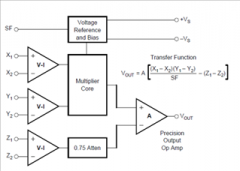 基于MPY634的有效值电路设计