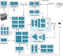 使用TI功能安全栅极驱动器提高SiC牵引逆变器的效