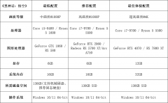 《黑神话：悟空》狂吃硬件性能，存储同步升级