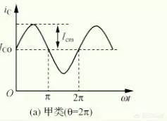 A、B、AB、D四类功放的区别
