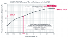 <b>元件温度计算方法：瞬态热阻</b>