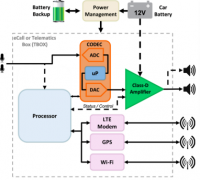 高效又可靠的D类功放
