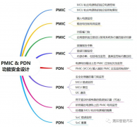 <b>智驾系统中电源管理模块中的功能安全设计</b>