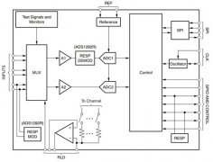 便携式ECG介绍及相关TI产品推荐