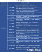 二极管的分类、选型及选型关键要素
