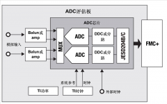 使用高速数据转换器快速取得成功的关键