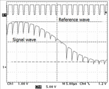 高性能全集成逐次逼近寄存器型模数转换器