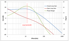 锁相环回路滤波器设计的调整指南