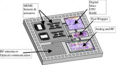 片上系统（SoC）在医疗设备中技术日益凸显