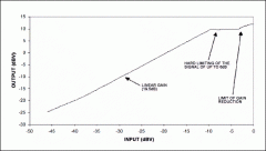 ALC在保护扬声器的同时改善音质