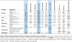 <b>如何将Llama3.1模型部署在英特尔酷睿Ultra处理器</b>