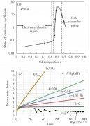 碲镉汞光子计数型线性雪崩探测器