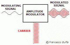 介绍几种最基本的信号调试方式