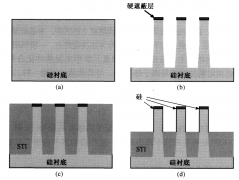 <b>单晶硅刻蚀工艺流程</b>