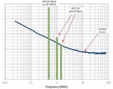 具有斩波的CMOS ADC