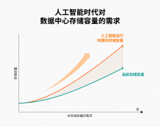 SK海力士在CXL技术领域的研发进展