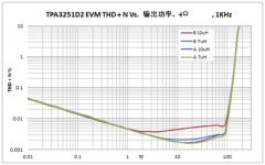 选择用于超低失真D类音频放大器的合适电感器