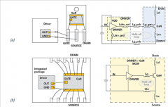 用集成驱动器优化氮化镓性能