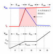 直流/直流转换器数据表：系统损耗揭秘