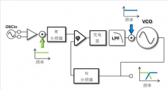 如何根据基本的数据表规格估算出PLL的相位噪声