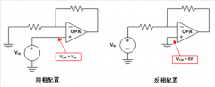 您需要知道的CMRR：运算放大器