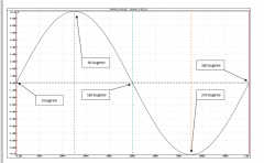 <b>使用运算放大器的RC相移振荡器设计</b>