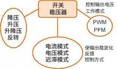 掌握开关稳压器的5大基本知识（上）